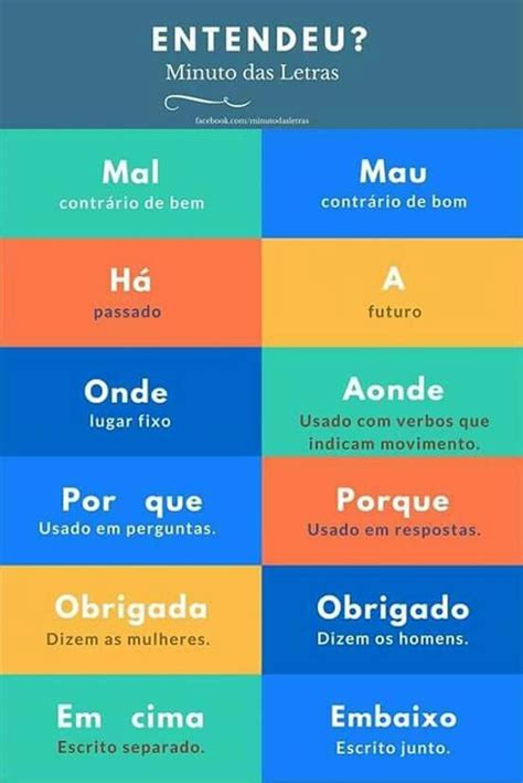 Portuguese Grammar Portuguese Lessons Portuguese Language Learn