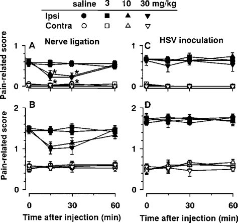 Effects Of Phentolamine On Tactile Allodynia And Mechanical