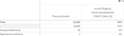 Calculating Percentage Qlik Community 2097026