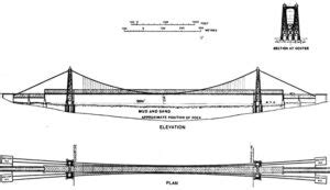 The Esthetics of Structures