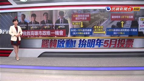 罷韓第一階段啟動！「四君子」帶連署書赴中選會提案 民視新聞影音 Line Today