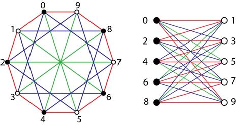 Cayley Graphs & Cayley Maps – Graph Embeddings