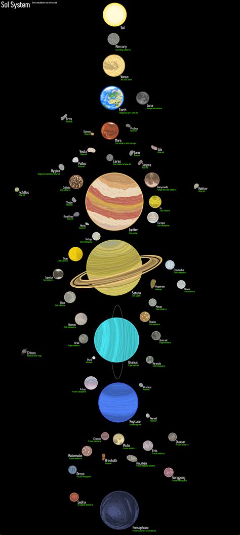 Sol System Diagram [outdated] by kefkorr on DeviantArt