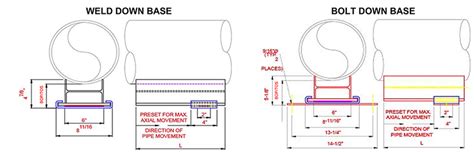 Flexicraft Slidex 3 Pipe Slide Guide 437f