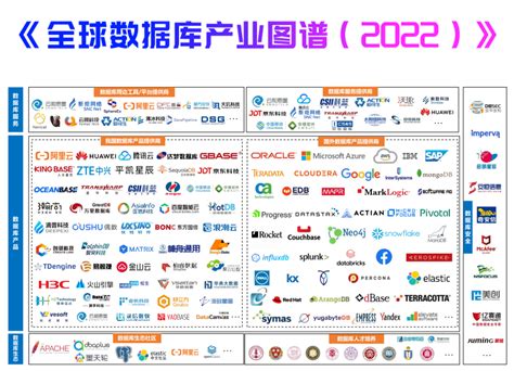 《全球数据库产业图谱2022》重磅发布，快立方荣誉上榜！ 快立方数据库qcubic