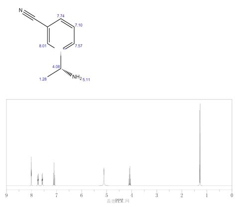 R Aminoethyl Benzonitrile Wiki