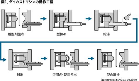 08「鋳物とダイカスト」について学ぶ Alexis アルケン アルミ建築研究所