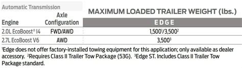 2020 Ford Edge Towing Capacity