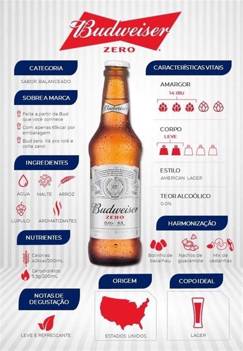 Budweiser a cerveja mais forte do Brasil revela sua potência alcoólica