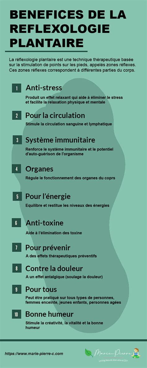 Mieux Comprendre La Réflexologie Plantaire Et Ses Bienfaits