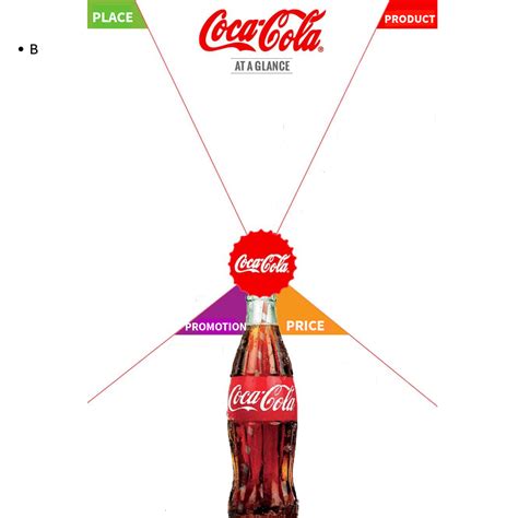 Coca-Cola Marketing Mix (4Ps) Analysis EdrawMind