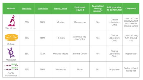 The Importance Of Testing For Trichomoniasis