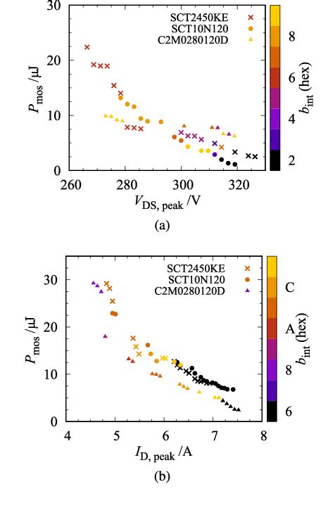 Figure 16 From Digital Twin Compatible Optimization Of Switching