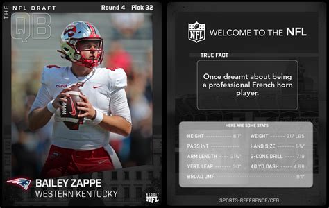 Round 4 Pick 32 Bailey Zappe Qb Western Kentucky New England