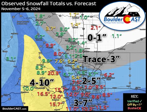 2024 2025 Boulderdenver Snowfall Totals And Storm Summaries Bouldercast