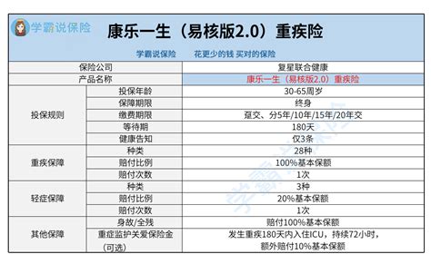 康乐一生易核版20重疾险有包含身故保险金吗？还有其他保障责任值得我们入手吗？