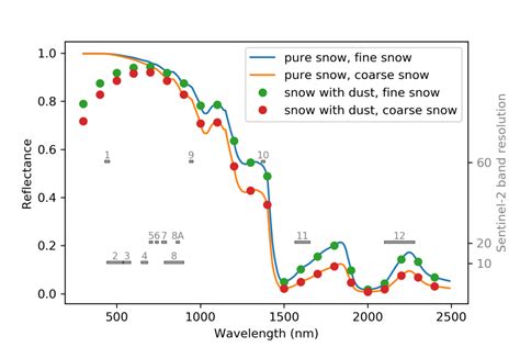 Cryospheric Sciences Image Of The Week Orange Is The New White