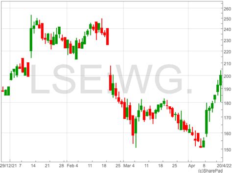 Small Mid Cap Roundup QinetiQ Centamin Bion Mosman Oil And Gas