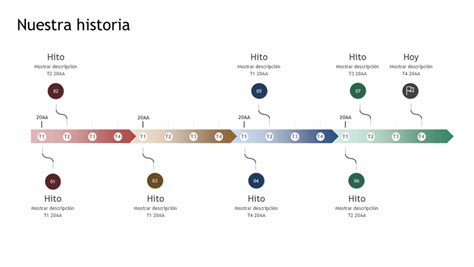 Escala De Tiempo De Hitos Del Proyecto Riset Porn Sex Picture