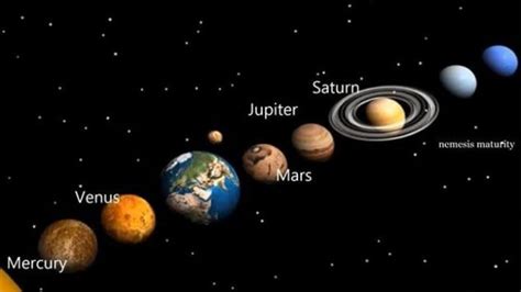 Astronomia Giove Marte Mercurio Venere E Urano Allineati Stasera Al