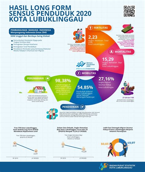 Long Form Sensus Penduduk 2020 Badan Pusat Statistik