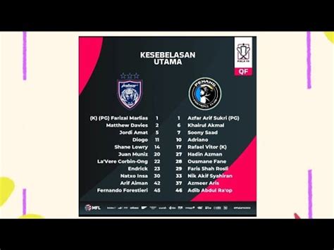 First Eleven JDT Vs Penang FA Cup Quarter Final YouTube