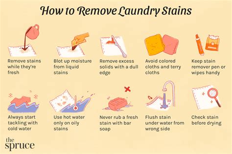 Types Of Stains On Clothing