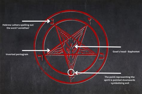 The Sigil of Baphomet - Symbolism and Meaning - Symbol Sage