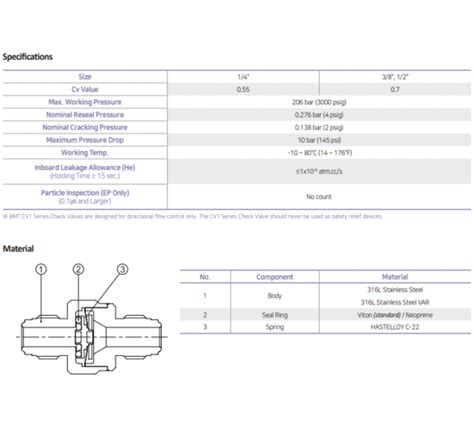 BMT CV1 Check Valve Mega Valve Fitting Pte Ltd