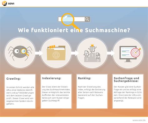 Suchmaschinen Und Suchintention SEO Kompass XOVI