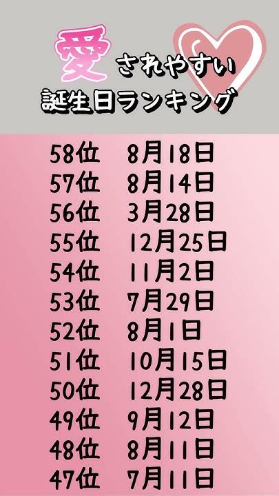 愛されやすい誕生日ランキング 占い うらない 誕生日占い 恋愛占い 恋愛 恋愛運アップ 恋愛相談 Youtube