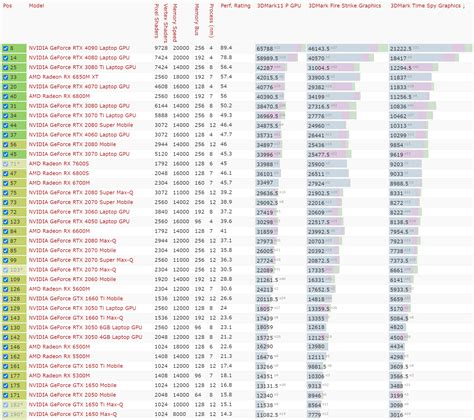 Mid-Year GPU Overview: 3DMark's Performance Rankings for Gaming Laptop ...