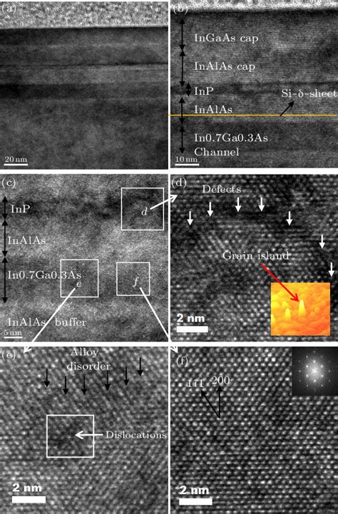 Tem Images Of Cross Sectioned Ingaas Inalas Inp Phemt Structure The