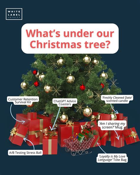 White Label Loyalty on LinkedIn: Sneak peek at our presents 🎁👀