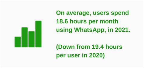 Whatsapp Revenue And Growth Statistics Signhouse