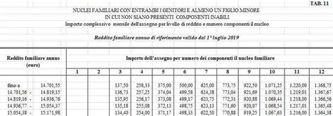 Tabelle Anf I Nuovi Importi Degli Assegni Familiari Cdl