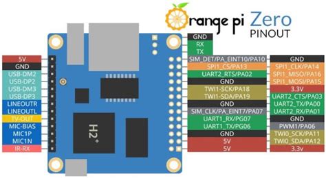 Orange Pi Zero No Audio Devices Available Cannot Play Audio Allwinner