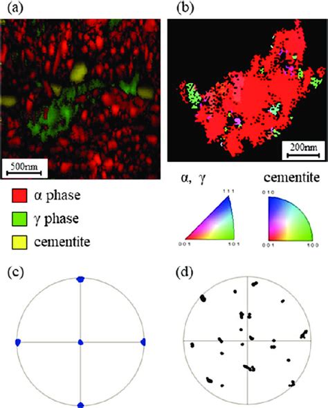 A Phase Map Overlaid On IQ Map Obtained Using EBSD On A Section