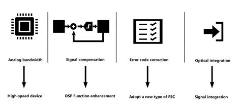 Views On T T Optical Modules For Data Centers Fibermall