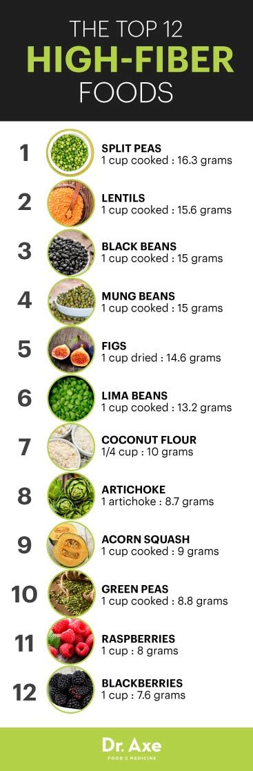 High-Fiber Diet Benefits & Recipes - Dr. Axe