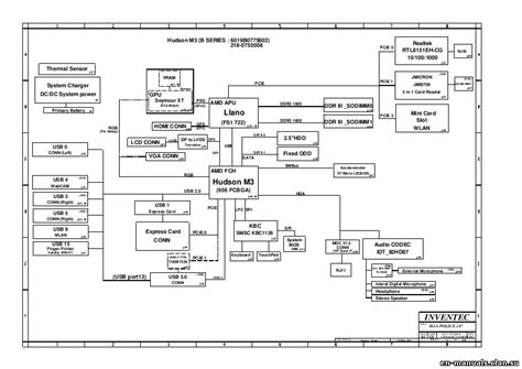 Schematic Boardview Hp Probook S