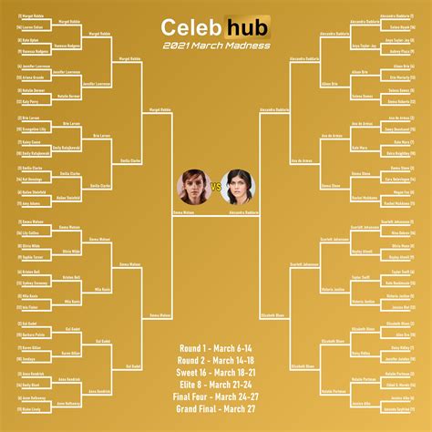 2021 March Madness: Tournament Bracket and Results (Final Four) : r/Celebhub