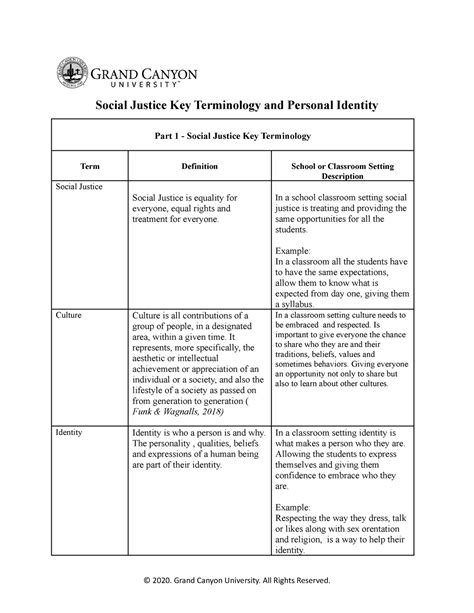 EDU 330 T1 Social Justice Terminology Social Justice Key Terminology