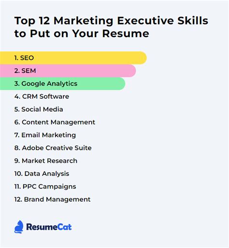 Top 12 Marketing Executive Skills To Put On Your Resume