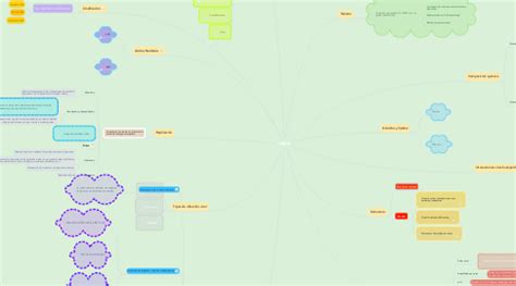 VIRUS MindMeister Mapa Mental