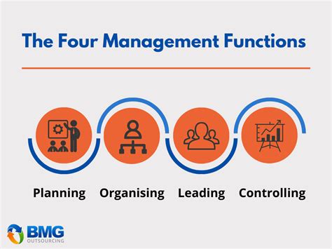 The Four Functions Of Management And How To Apply Them