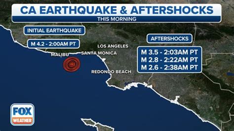 Magnitude 4.2 earthquake, multiple aftershocks shake Los Angeles area