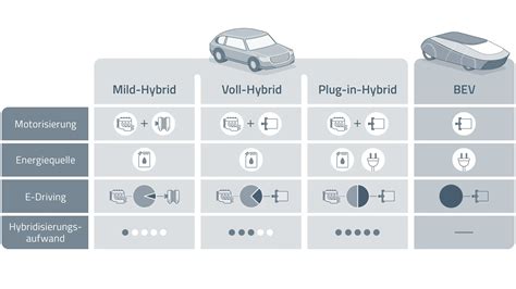 Alles Zu 48V Mild Hybrid Technologie SEG Automotive 45 OFF