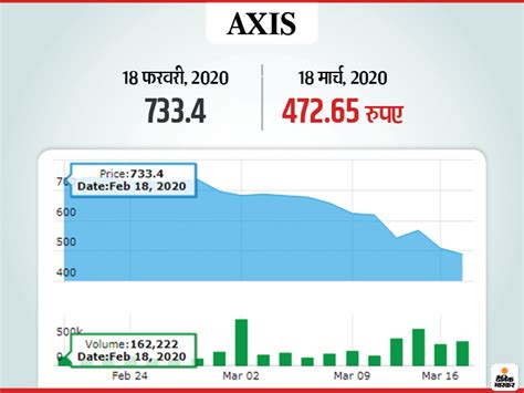 Indusind Bank Share Price Today Indusind Bank Indusindbank Share