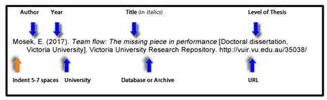 Apa 7th Edition Citation Styles Apa Mla Libguides At Madonna University